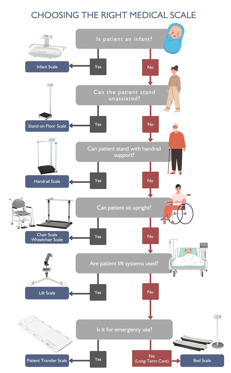 Flowchart